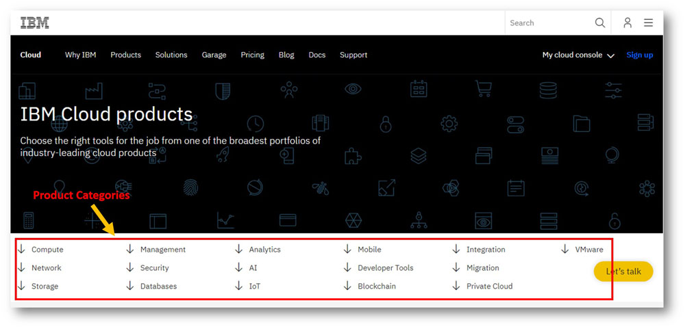 IBM Cloud Hosting