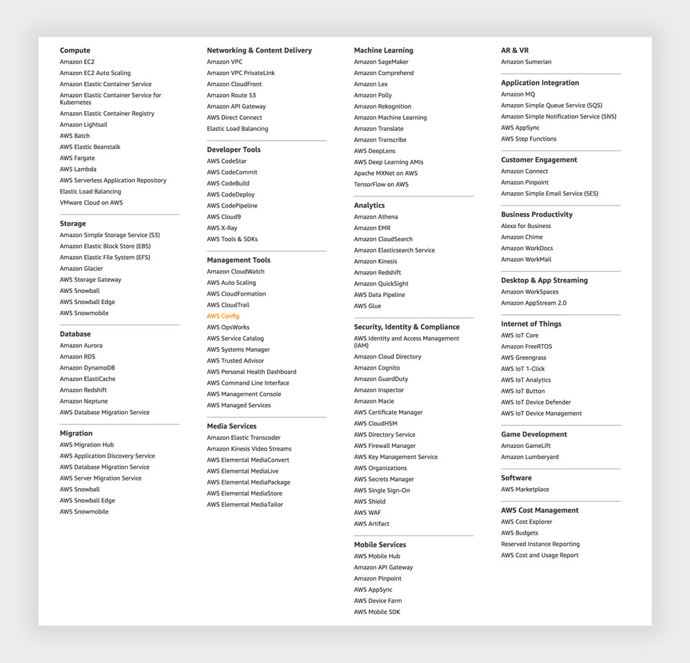 AWS Clod Hosting Products