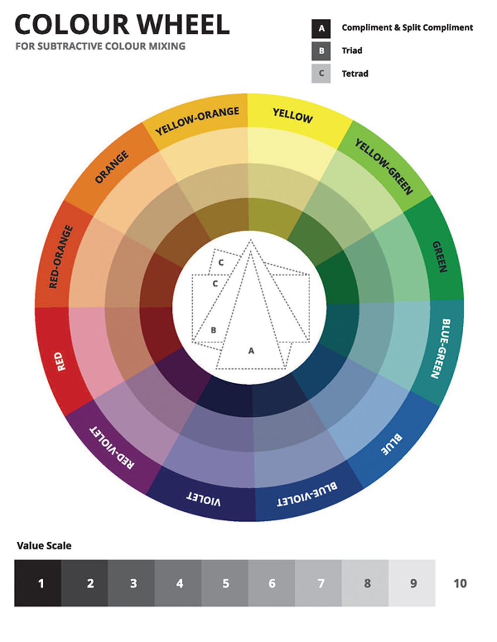 Website Color Palette: Have you turned the Color Wheel yet? 2 color wheel 1