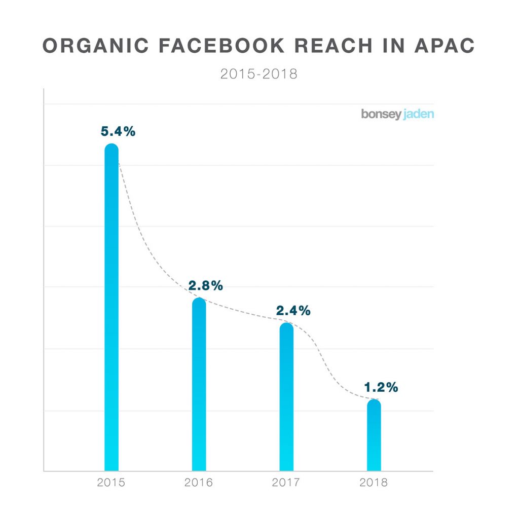 Social Media Statistics