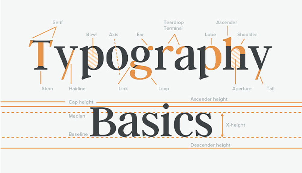 Is your Brand missing out the right typography in all Designs? 2 Typography: basics