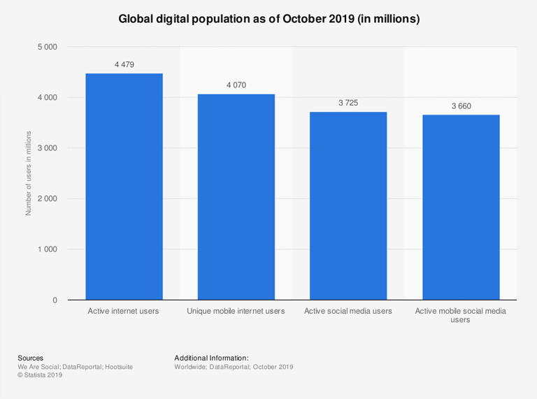 ecommerce website- statistics