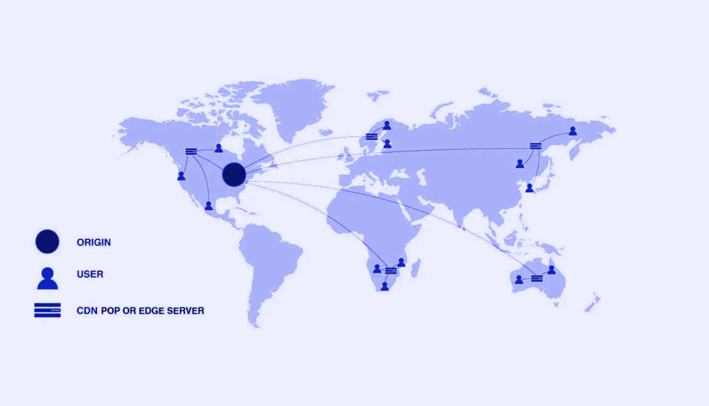 How CDN Works